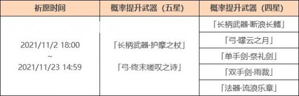 《原神手游》终末嗟叹之诗武器需要什么突破材料