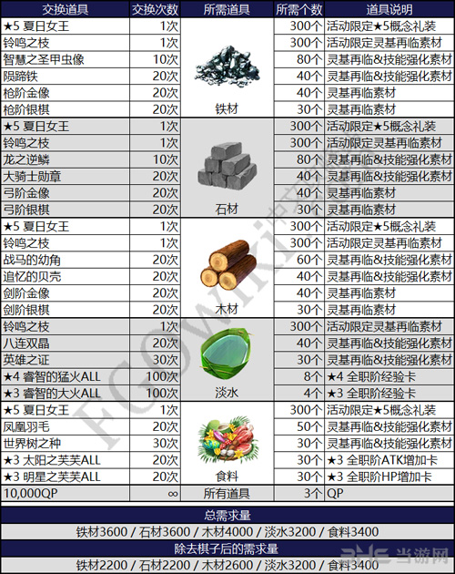 2018泳装复刻怎么玩