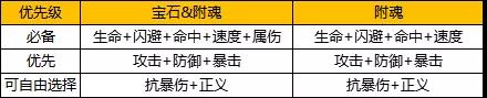 航海王燃烧意志新世界娜美宝石附魂攻略-新世界娜美宝石与附魂选择推荐