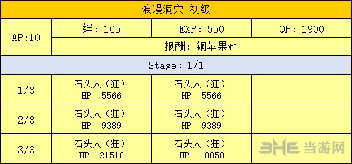 洞窟副本掉落介绍