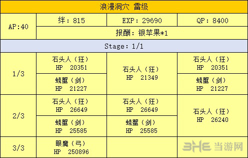 洞窟副本掉落介绍