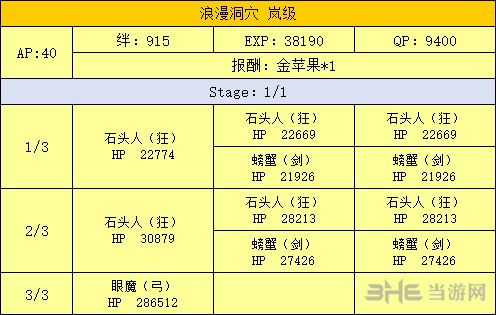 洞窟副本掉落介绍