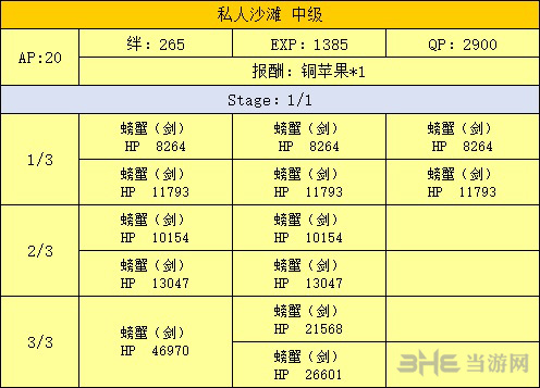 海滨副本掉落介绍