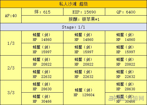 海滨副本掉落介绍