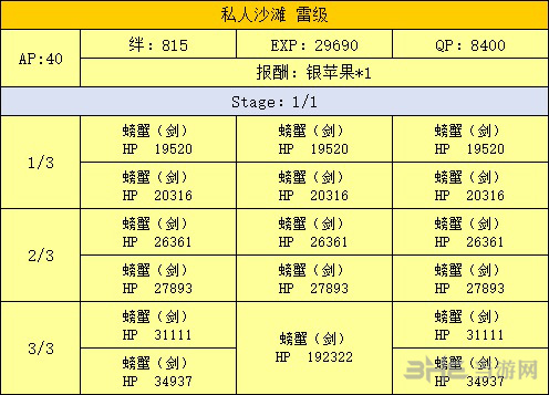 海滨副本掉落介绍