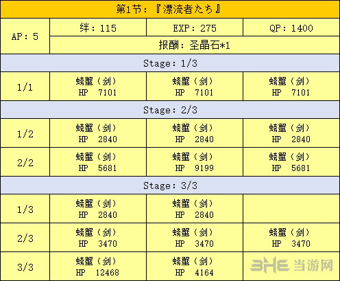 泳装一期复刻剧情副本配置表