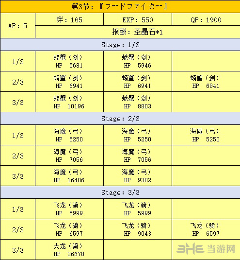 泳装一期复刻剧情副本配置表