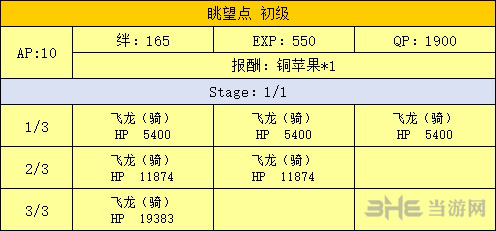 山地副本掉落介绍