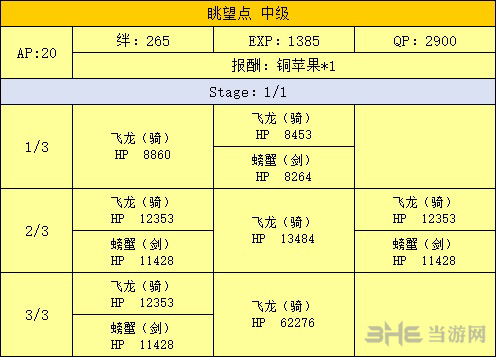 山地副本掉落介绍