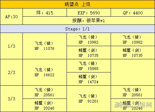 山地副本掉落介绍