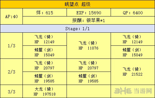 山地副本掉落介绍