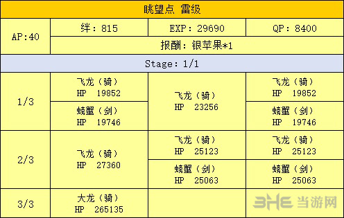 山地副本掉落介绍