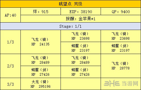 山地副本掉落介绍