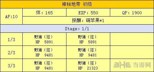 原始林副本掉落介绍