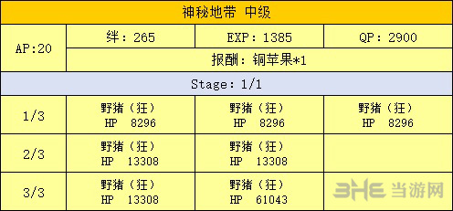 原始林副本掉落介绍