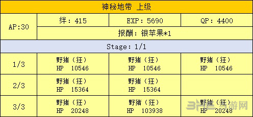 原始林副本掉落介绍