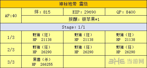 原始林副本掉落介绍