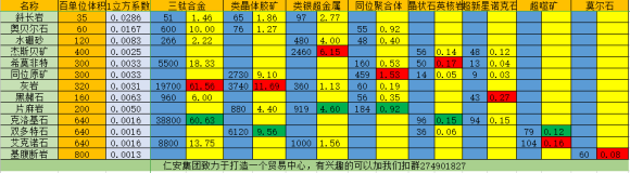 EVE手游萌新挖矿攻略-EVE手游新手挖矿不爆船心得