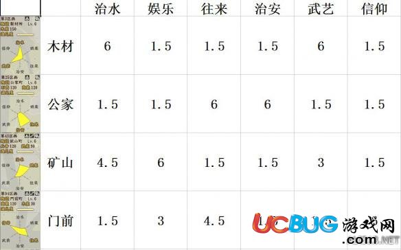 《信长之野望创造战国立志传》6级町怎么建造？需要什么条件？