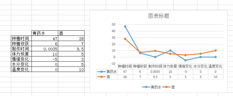 活下去药水和酒对比-药水和酒哪个好