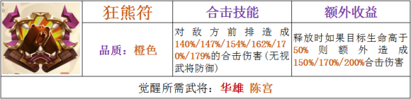 少年三国志2狂熊符使用搭配建议