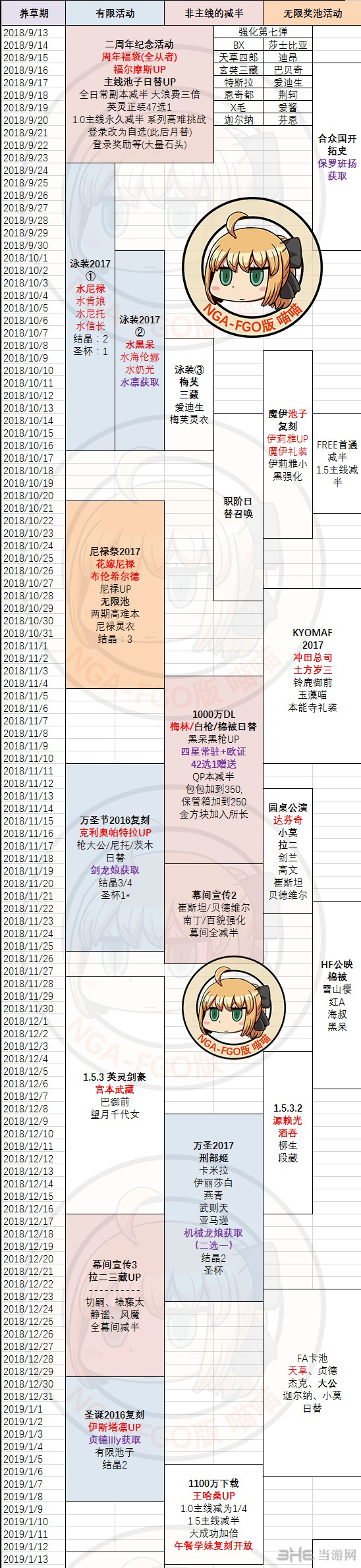 2018下半年活动顺序一览