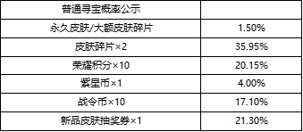 王者荣耀峡谷寻宝有什么奖励-峡谷寻宝玩法入口奖励介绍