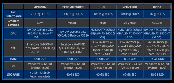 《麻布仔大冒险》PC版公布 展示光追、DLSS 2等功能