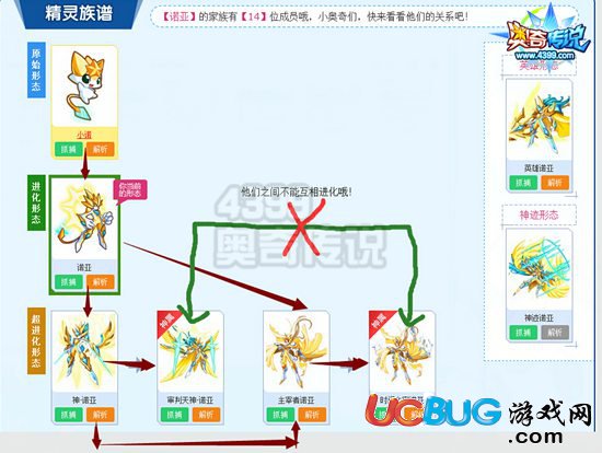 4399奥奇传说审判天神诺亚能进化为时间主宰诺亚吗？