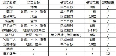 领主总动员超全建筑图鉴介绍-领主总动员全部建筑特性玩法介绍