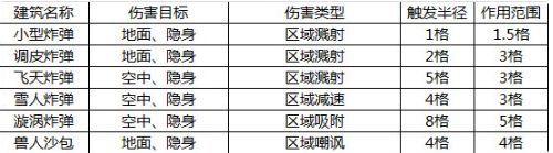 领主总动员超全建筑图鉴介绍-领主总动员全部建筑特性玩法介绍