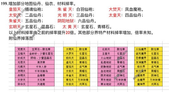 地图材料收益掉落分布攻略