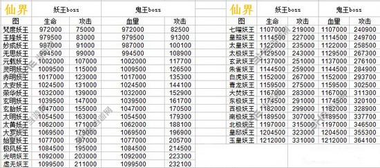 地图材料收益掉落分布攻略