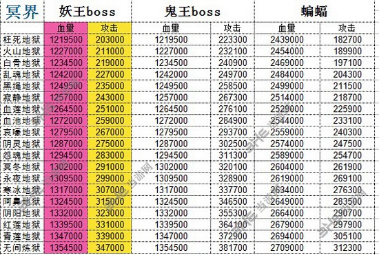 地图材料收益掉落分布攻略