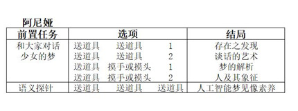 双生视界咖啡馆谈话任务怎么做-双生视界咖啡馆谈话任务攻略