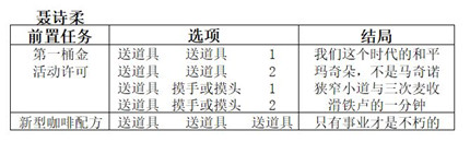 双生视界咖啡馆谈话任务怎么做-双生视界咖啡馆谈话任务攻略