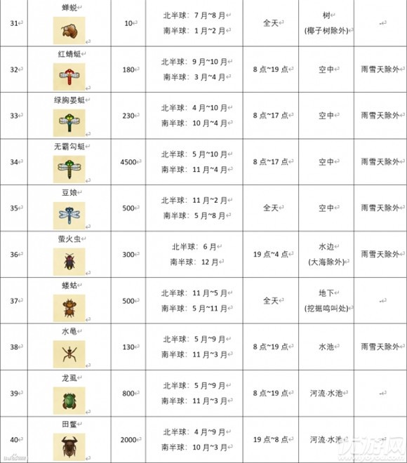 动物之森昆虫价格大全-动物之森所有昆虫售价汇总