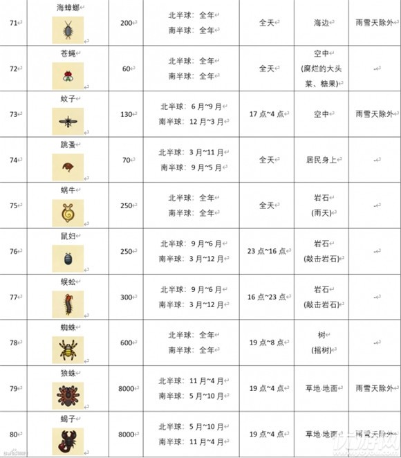 动物之森昆虫价格大全-动物之森所有昆虫售价汇总