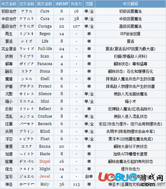 《最终幻想9》魔法一览表