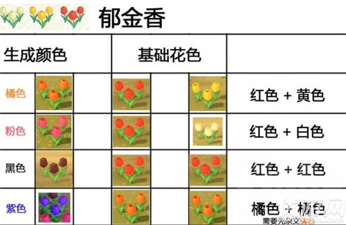 动物森友会花卉怎么种植-杂交花颜色配方与种植技巧介绍