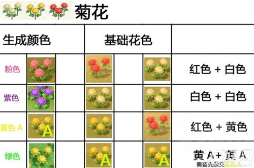 动物森友会花卉怎么种植-杂交花颜色配方与种植技巧介绍