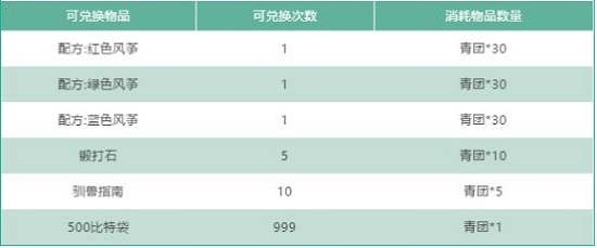 我的起源清明节活动怎么玩-去踏青吧制作风筝吧任务完成攻略