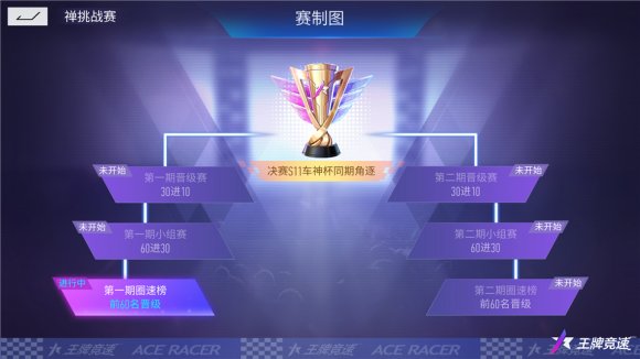 《王牌竞速》传说超跑“禅”重磅进阶，人车合一，竞速飞升！