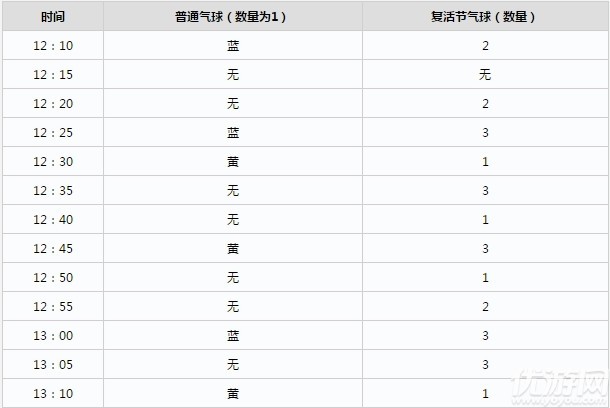 动物森友会复活节气球什么时候出现-复活节气球刷新规律一览