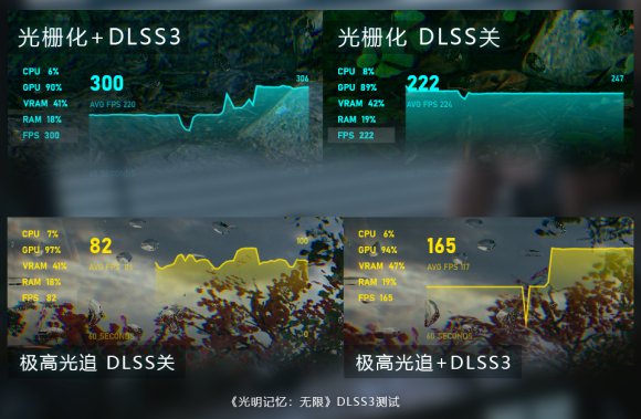 国产FPS《光明记忆：无限》现已支持DLSS3新功能！