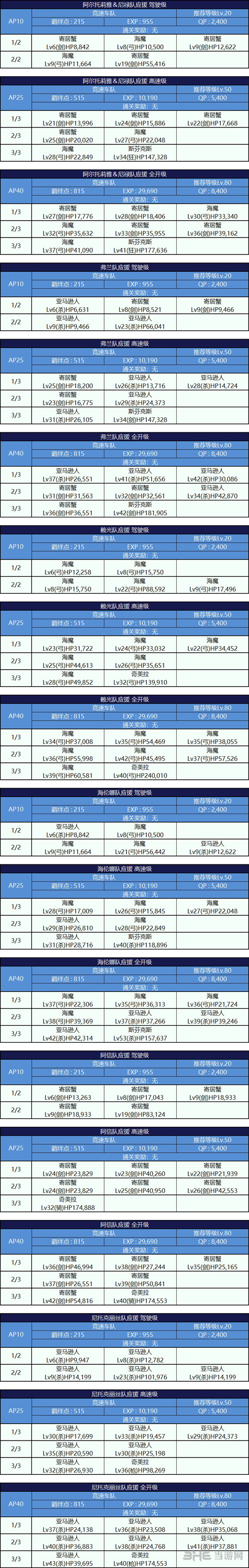 P裂谷配置介绍