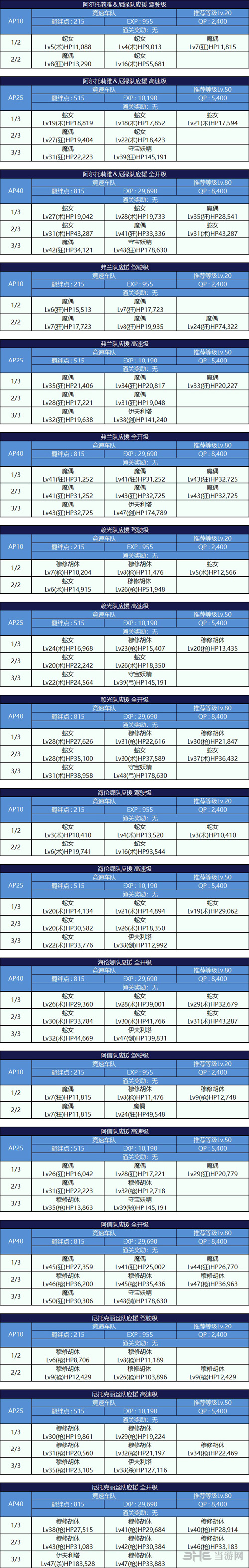 B火山口配置介绍