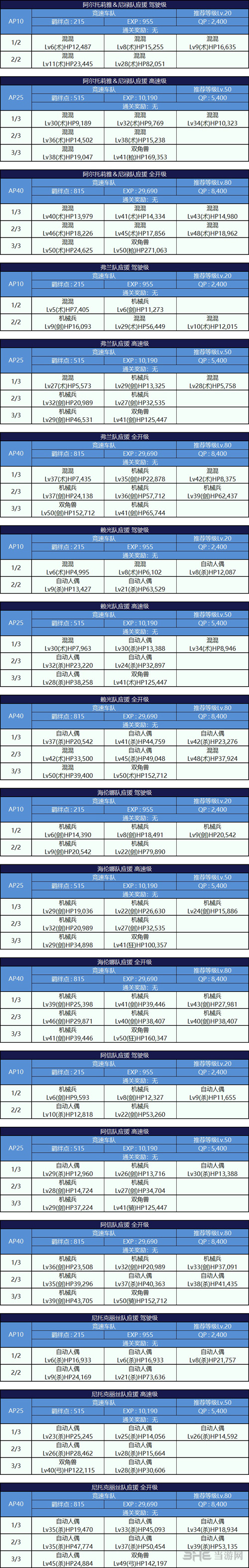 A平原副本配置介绍