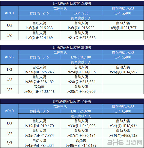 尼托克丽丝队配置介绍