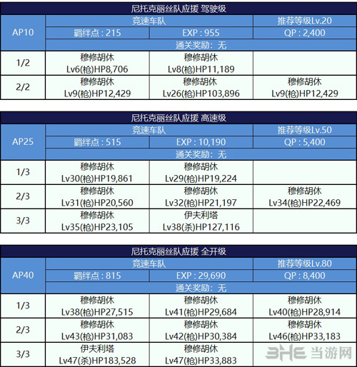 尼托克丽丝队配置介绍